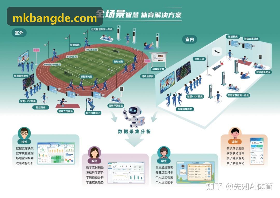 MK����培训考核规程研讨